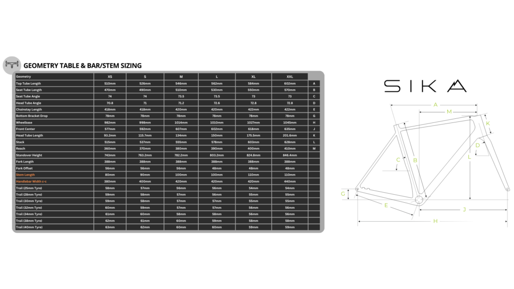 Geo Bar/Stem Chart
